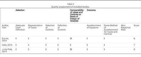 Table 2 From A Comparison Of The Postoperative Outcomes Between