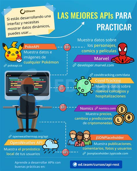 Las Mejores Apis Públicas Para Practicar Edteam