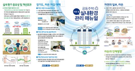 ‘공동주택 47세대 라돈 농도 조사 5세대 기준치 초과 검출소비자를위한신문 Consumertimeskorea