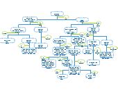 Chemistry Lab Flow Chart | Editable Diagram Template on Creately