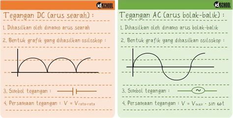 Tegangan Listrik Arus Bolak-Balik (AC) dan Searah (DC) pada Rangkaian Listrik Sederhana ...