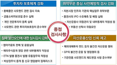 금감원 ‘기업공개 수요예측·사모펀드 운용 행위 집중 점검 예고 서울경제