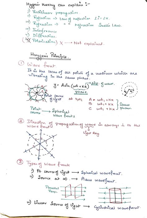 Wave Optics Class Physic Notes For Cbse Board And Neet Or Jee