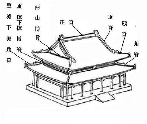 中国古代建筑（ppt，169页） 结构培训讲义 筑龙结构设计论坛