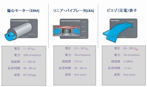 ハプティクス（触感フィードバック）：これだけは知っておきたいアナログ用語 Edn Japan