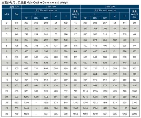 Api Cast Steel Swing Check Valve Shanghai Feiqiu Technology Group Co