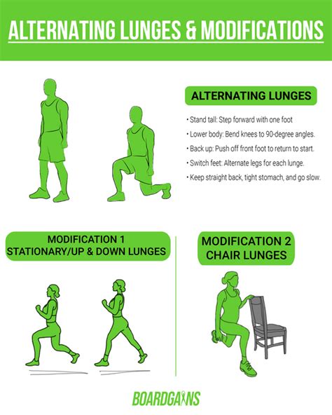 The Ultimate Guide To Lunges Benefits Tips And Correct Technique