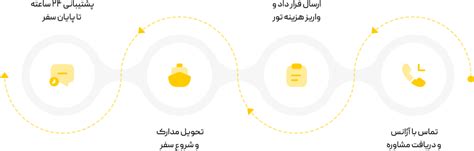 لیست قیمت تور سریلانکا با بهترین قیمت توربین تراول آژانس مسافرتی