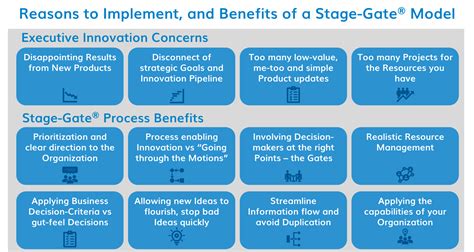 Reasons To Implement And Benefits Of A Stage Gate Model Stage Gate