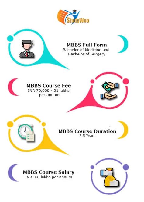 MBBS Admission 2025: Eligibility, Subjects and Top MBBS Colleges 