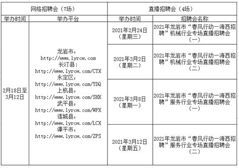 春风行动网络招聘会来啦！龙岩市300多家企业提供5000多个就业岗位活动