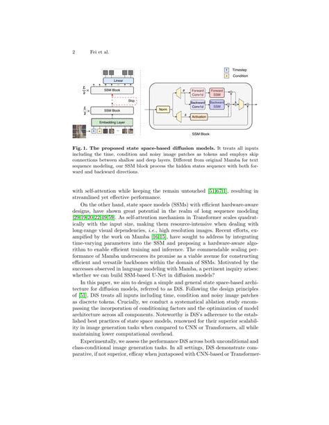 Scalable Diffusion Models With State Space Backbone