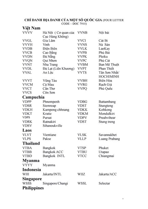 Location Indicators Some Countries Ch Danh A Danh C A M T S Qu C