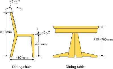 dining chair dimensions mm - Above Reproach Memoir Bildergalerie