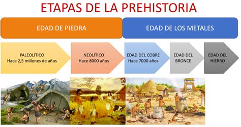 El Neolítico Aprende Geografía Historia Arte Tic Y Metodología De