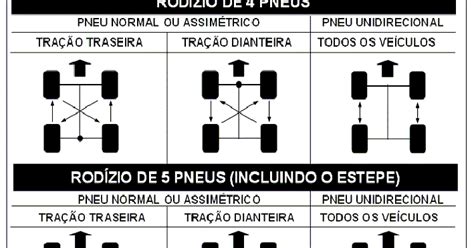 Dicas Mecânicas e Peças para seu Veículo e Tuning Como fazer rodízio