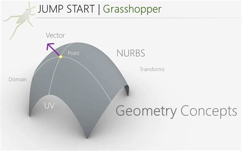 Geometry Concepts For Grasshopper On Vimeo