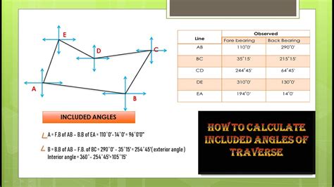 How To Calculate Included Angles Survey Youtube