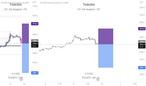 Page 9 Bitcoin Tetherus Perpetual Contract Trade Ideas — Binance