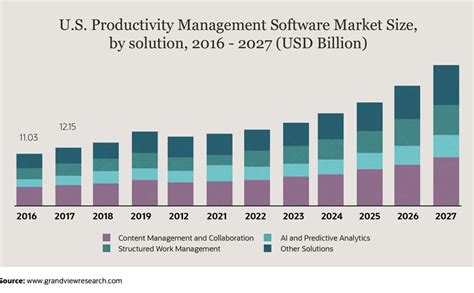 32 Business Automation Statistics For 2021