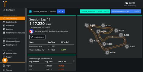 Red Bull Ring Grand Prix Track Guide Porsche Gtp Iracing