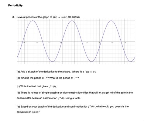 Solved Periodicity 3 Several Periods Of The Graph Of Fx