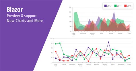 Blazor Charts