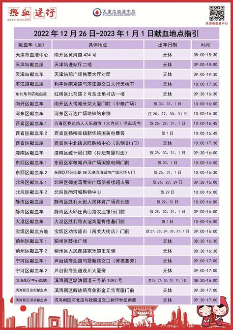 2022年12月26日 2023年1月1日献血地点指引