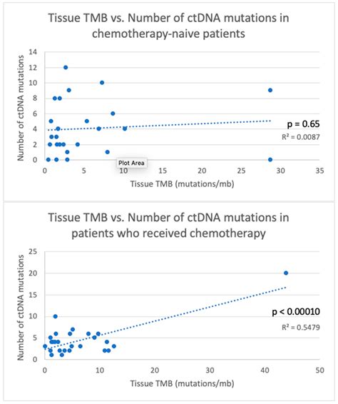 Cancers Free Full Text Matched Whole Genome Sequencing WGS And