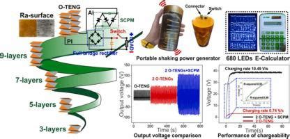 Low Cost Fabrication Of The Highly Efficient Triboelectric