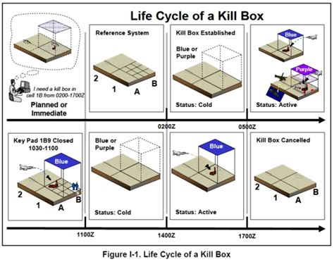 Kill Box Wikispooks