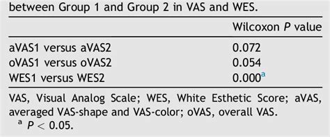 Table 5 From Clinical Esthetic Comparison Between Monolithic High