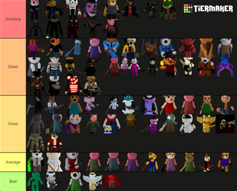 Piggy Character Book 2 Chapter 12 Lab Template Tier List Community