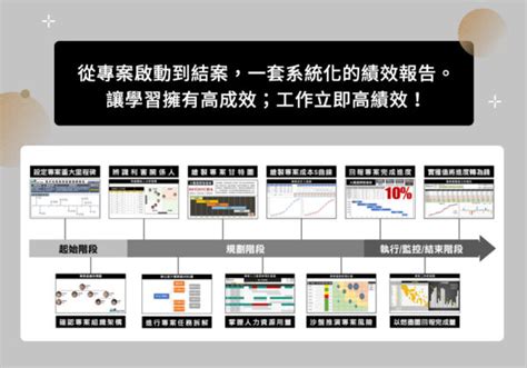 專案經理必學的十大報表 Project Club 線上課程學習平台