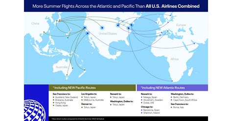 United Airlines Route Map