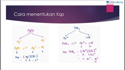 Ksp Hasil Kali Kelarutan Kimia SBMPTN UN SMA YouTube