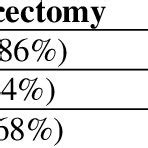 Modified Macnab Criteria For Assessment Of Outcome Original