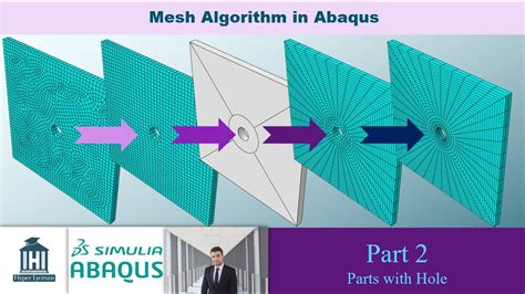 Meshing Techniques In Abaqus Part 2 Parts With Hole Youtube