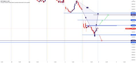 Banknifty Intraday Trade Setup For 8 Mar 2022 For Nse Banknifty By