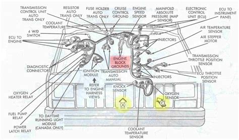 Jeep Cherokee Ecu Wiring Diagram Pcm Cherokee Wiring Ecu Pin