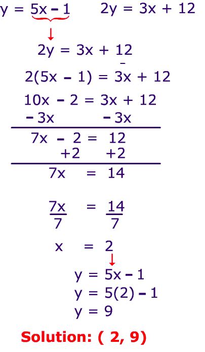 Solution Of System Of Equations By Substitution Method