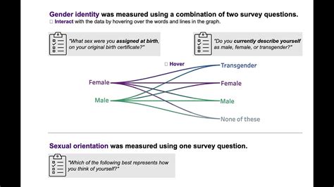 Sex And The Census