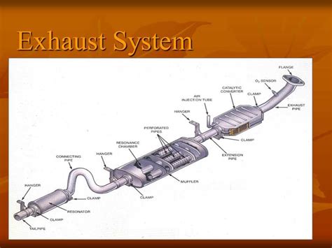 Visualizing Exhaust Systems For Better Understanding