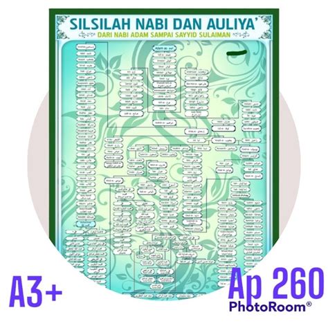 Jual Hiasan Dinding Silsilah Nabi Dan Silsilah Wali Shopee Indonesia