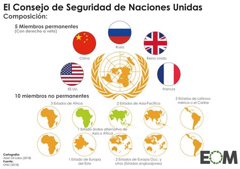 Así Funciona El Sistema De Naciones Unidas El Orden Mundial Eom