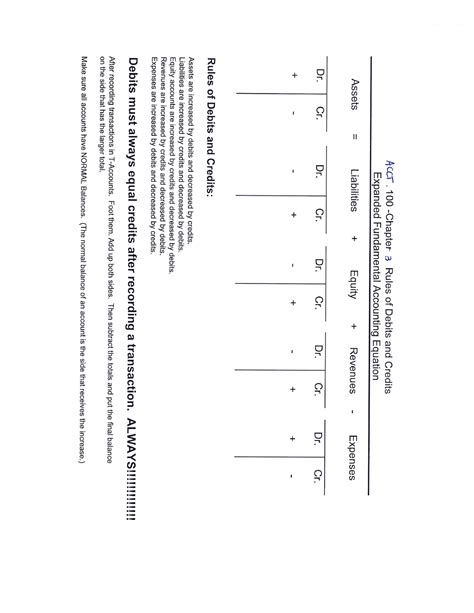 Acct Chapter Rules Of Debits And Credits Eacc Studocu