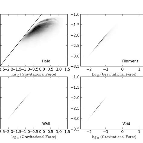 The fifth force vs. gravity for dark matter particles in an nDGP2 ...