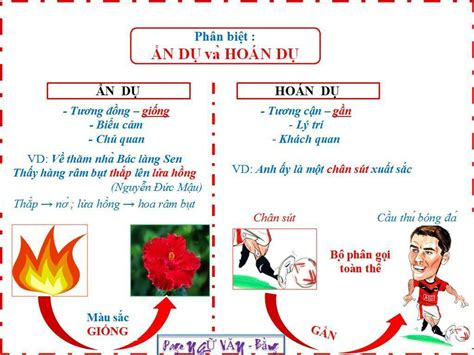 Ẩn dụ là gì Ví dụ về ẩn dụ