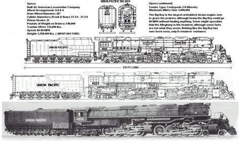 The Big Boy 4014: A Look at the Engineering Behind the Iconic Locomoti – Broken Knuckle Apparel