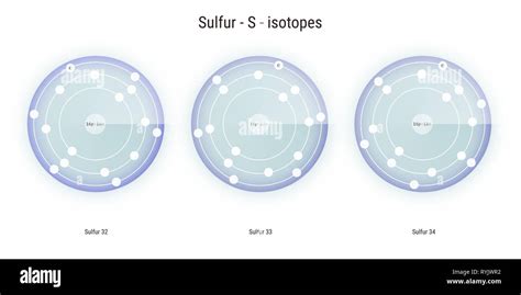 sulfur chemical element isotopes atomic structure illustration backdrop ...